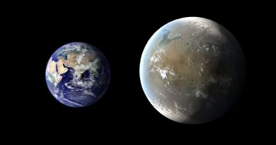 Země vs. superZemě Gliese 581c. Zdroj: ESO