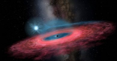 Černá díra LB-1, zdroj: YU Jingchuan et al.