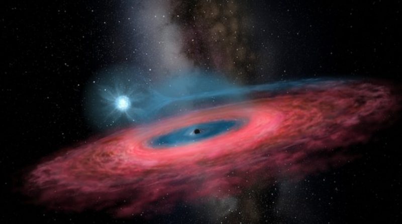 Černá díra LB-1, zdroj: YU Jingchuan et al.