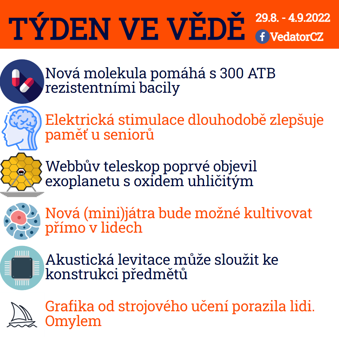 35. týden ve vědě roku 2022! Zdroj: CC BY, Apple, vlastní