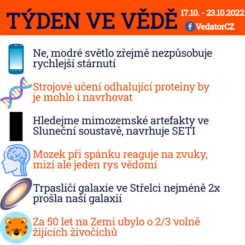 42. týden ve vědě roku 2022! Zdroj: CC BY, Apple, vlastní