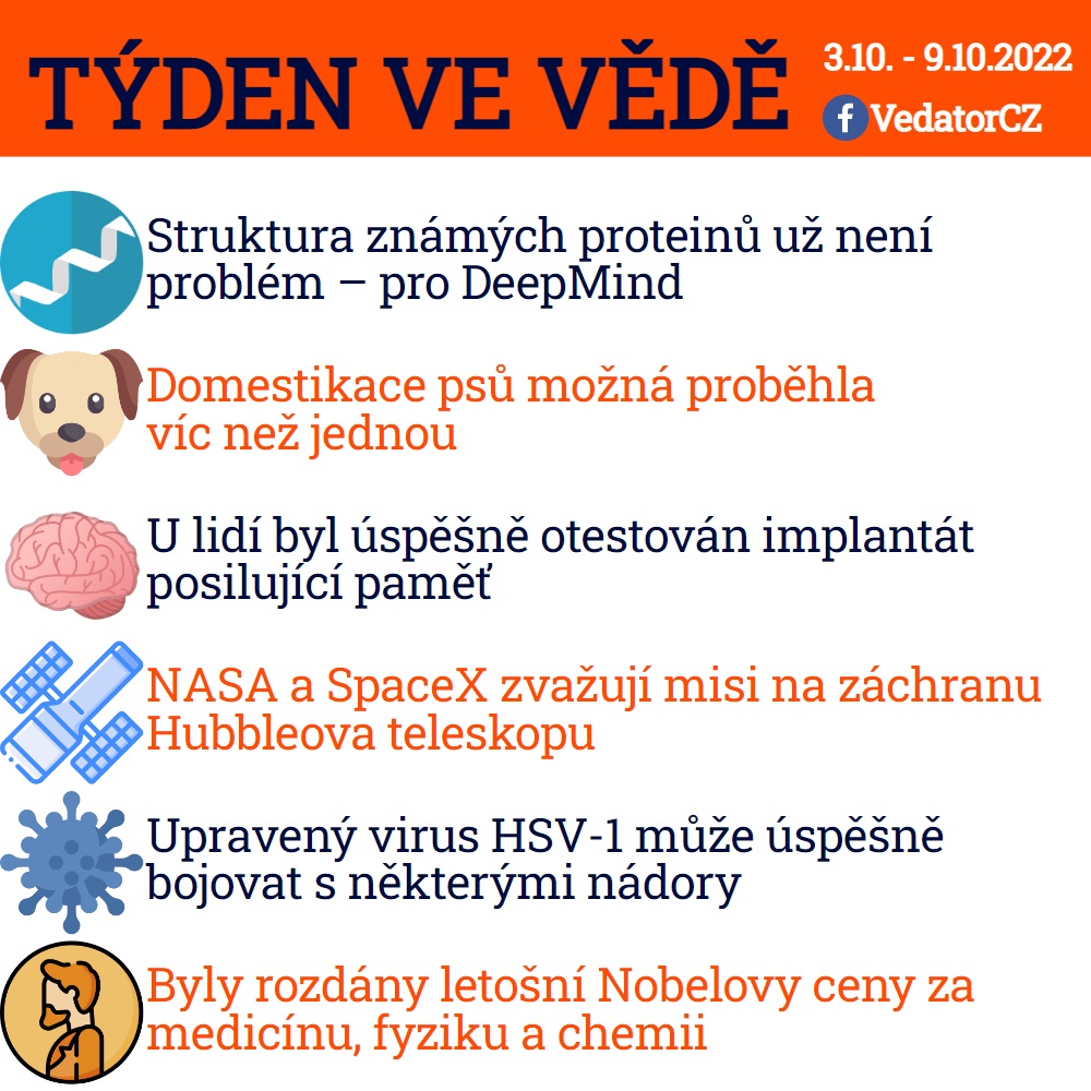 40. týden ve vědě roku 2022! Zdroj: CC BY, Apple, vlastní
