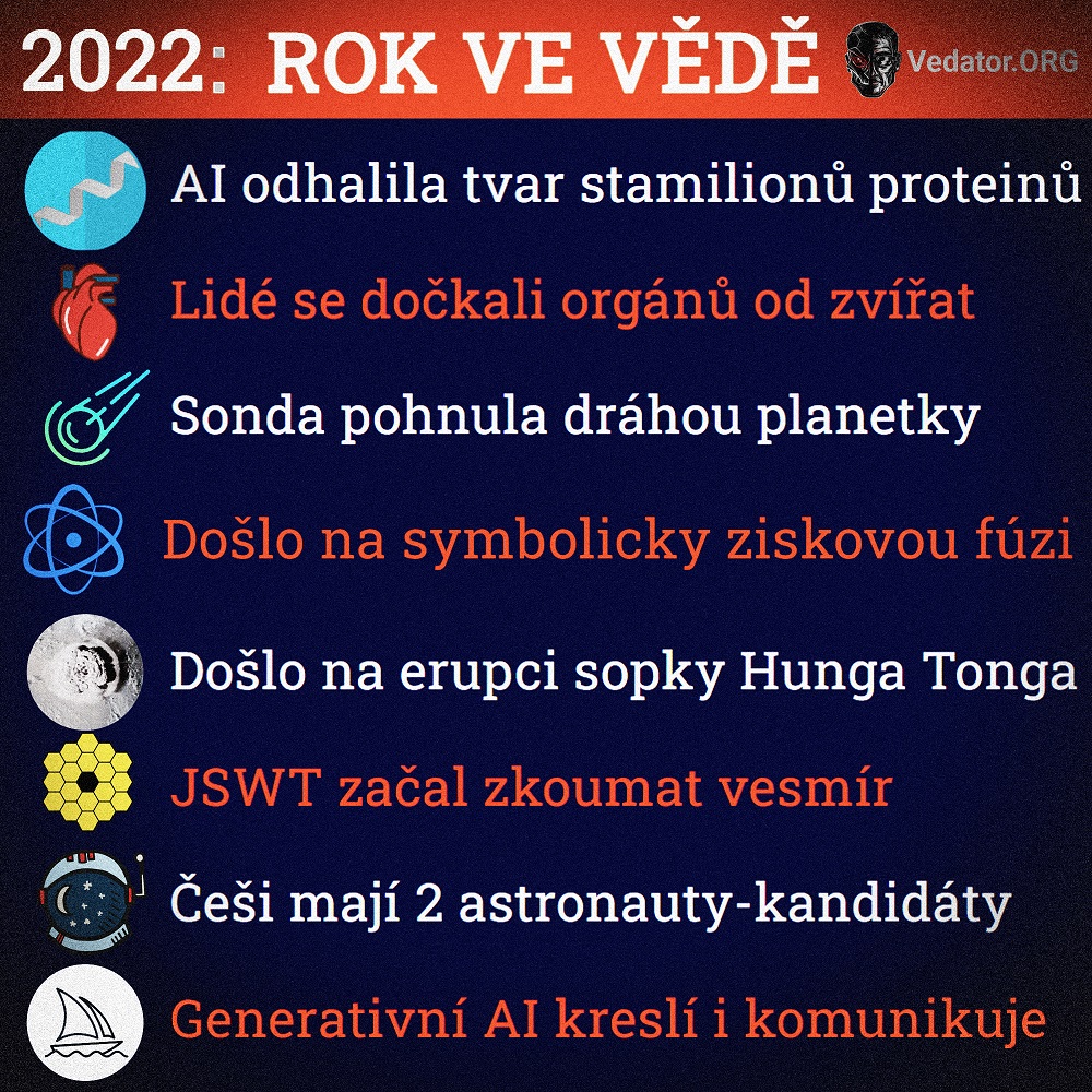 Rok 2022 ve vědě! Zdroj: vlastní