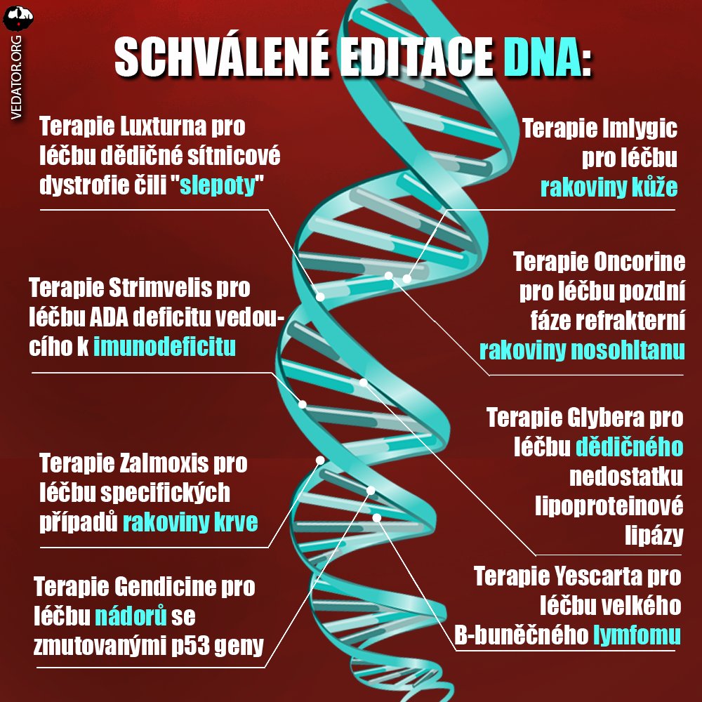 Psaní do DNA je stále častější formou medicíny. Zdroj: Pixabay, vlastní