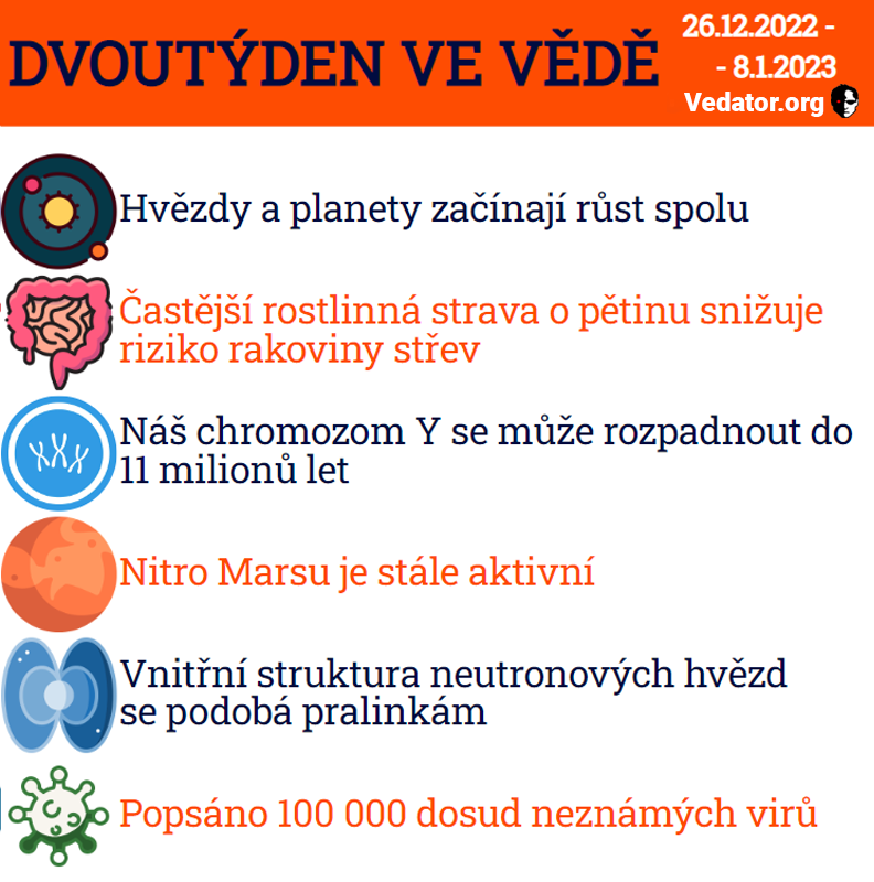 1. týden ve vědě roku 2023! Zdroj: CC BY, Apple, vlastní