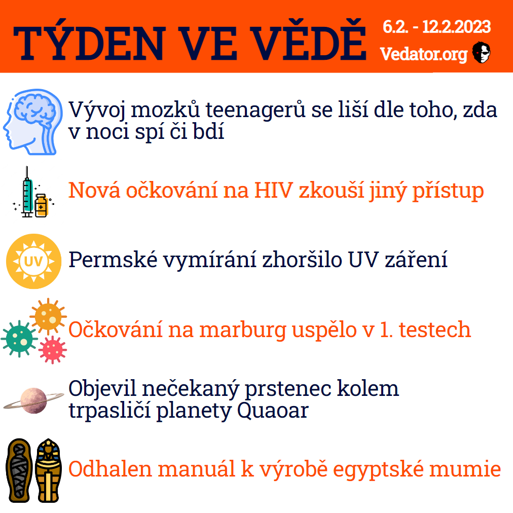 6. týden ve vědě roku 2023! Zdroj: CC BY, Apple, vlastní