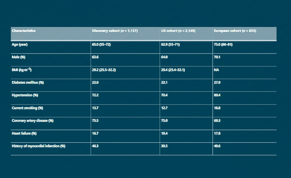 Zdroj: Marco Witkowski et al, Nature Medicine 2023