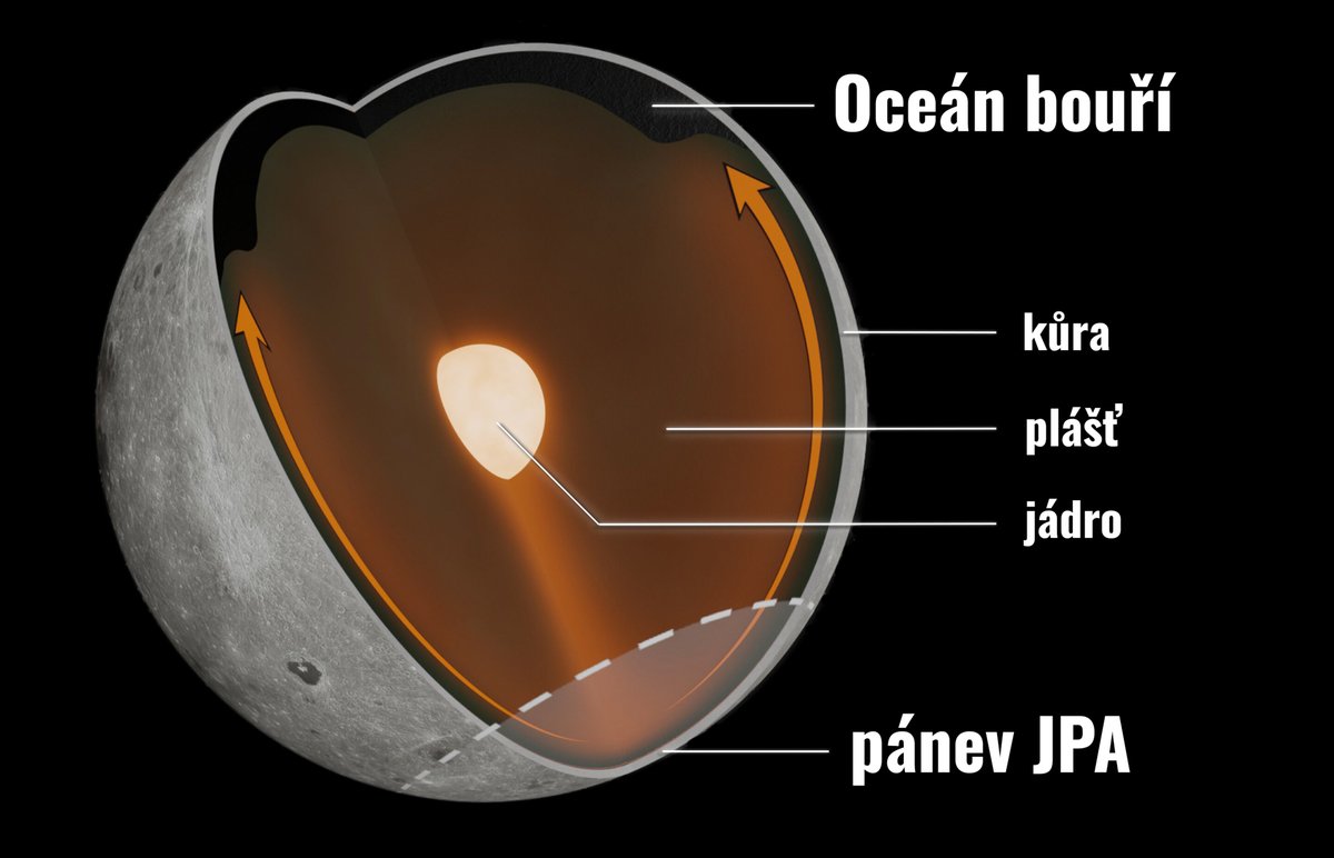 NItro Měsíce. Zdroj: Pavel Gabzdyl