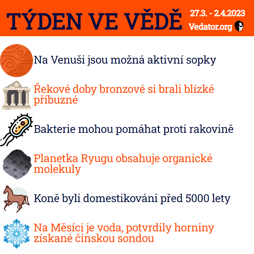 13. týden ve vědě roku 2023! Zdroj: CC BY, Apple, vlastní