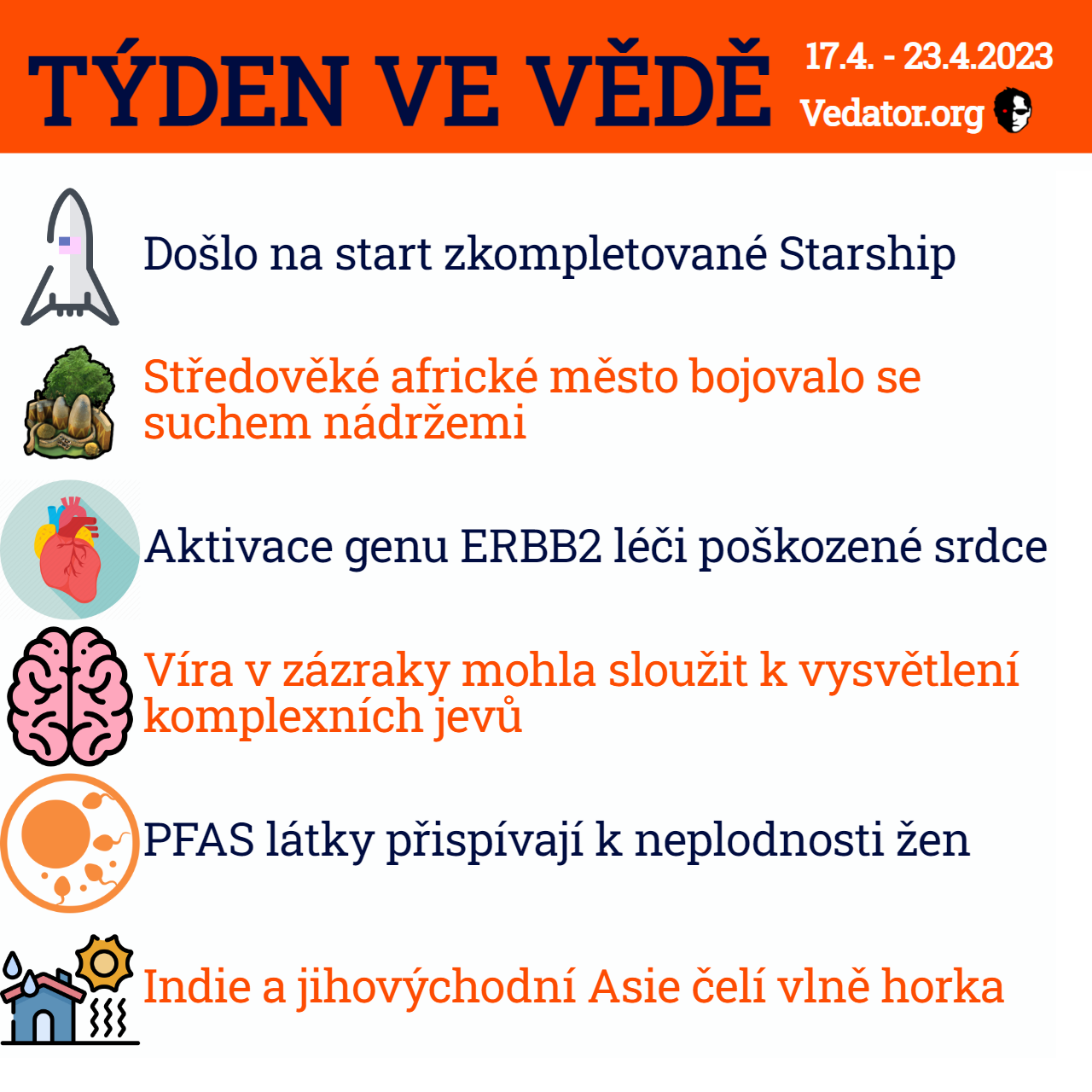 16. týden ve vědě roku 2023! Zdroj: CC BY, Apple, vlastní