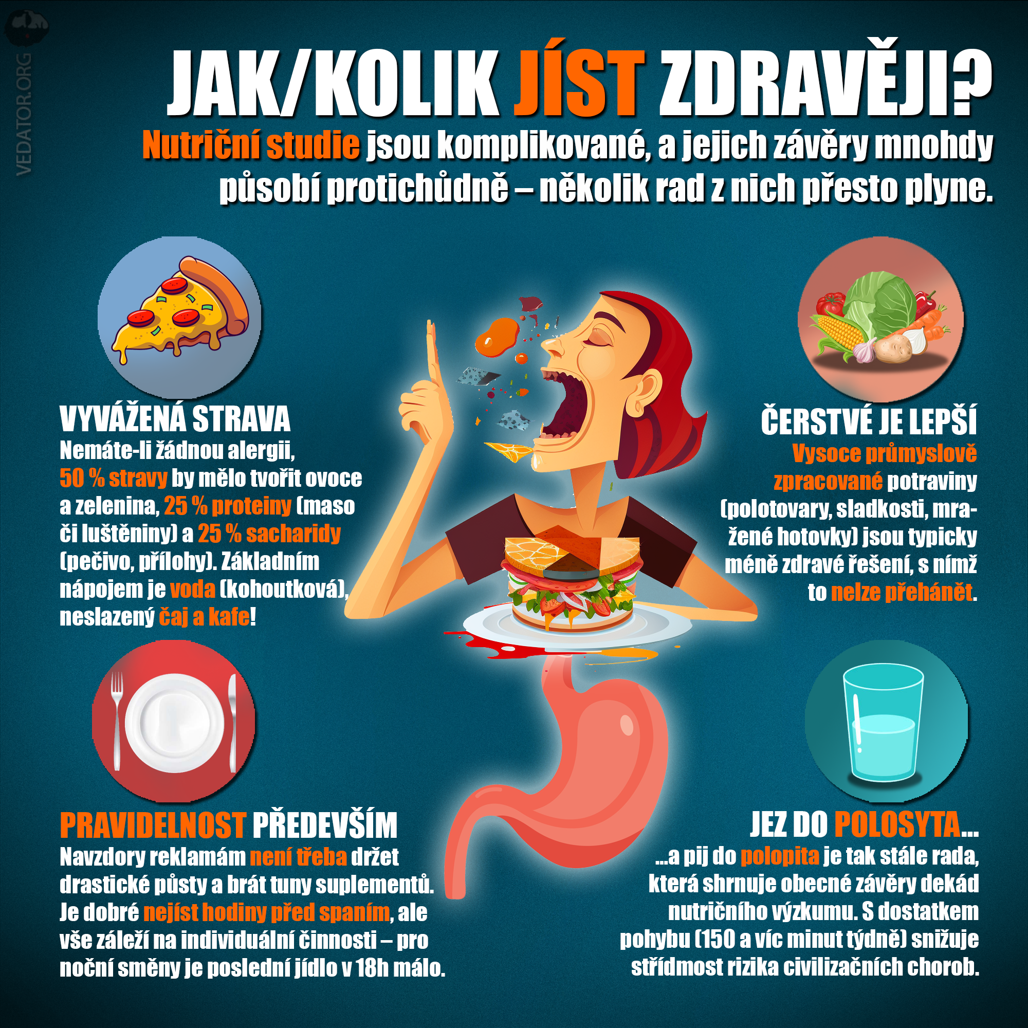 Kolik toho jíst? Zdroj: vlastní