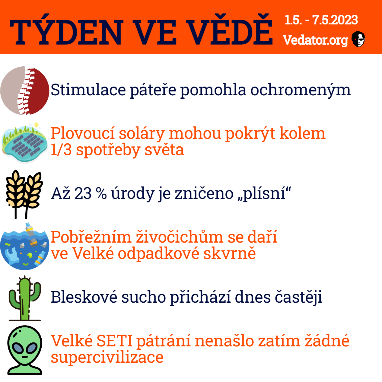 18. týden ve vědě roku 2023! Zdroj: CC BY, Apple, vlastní