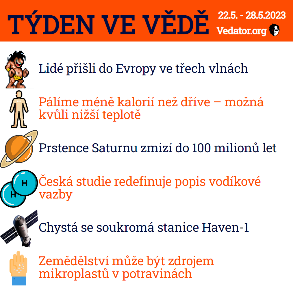 21. týden ve vědě roku 2023! Zdroj: CC BY, Apple, vlastní