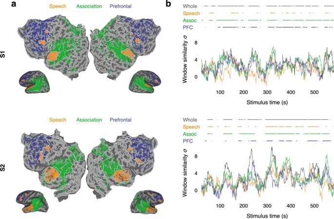 Umí to číst i napříč regiony... Zdroj: Tang et al.