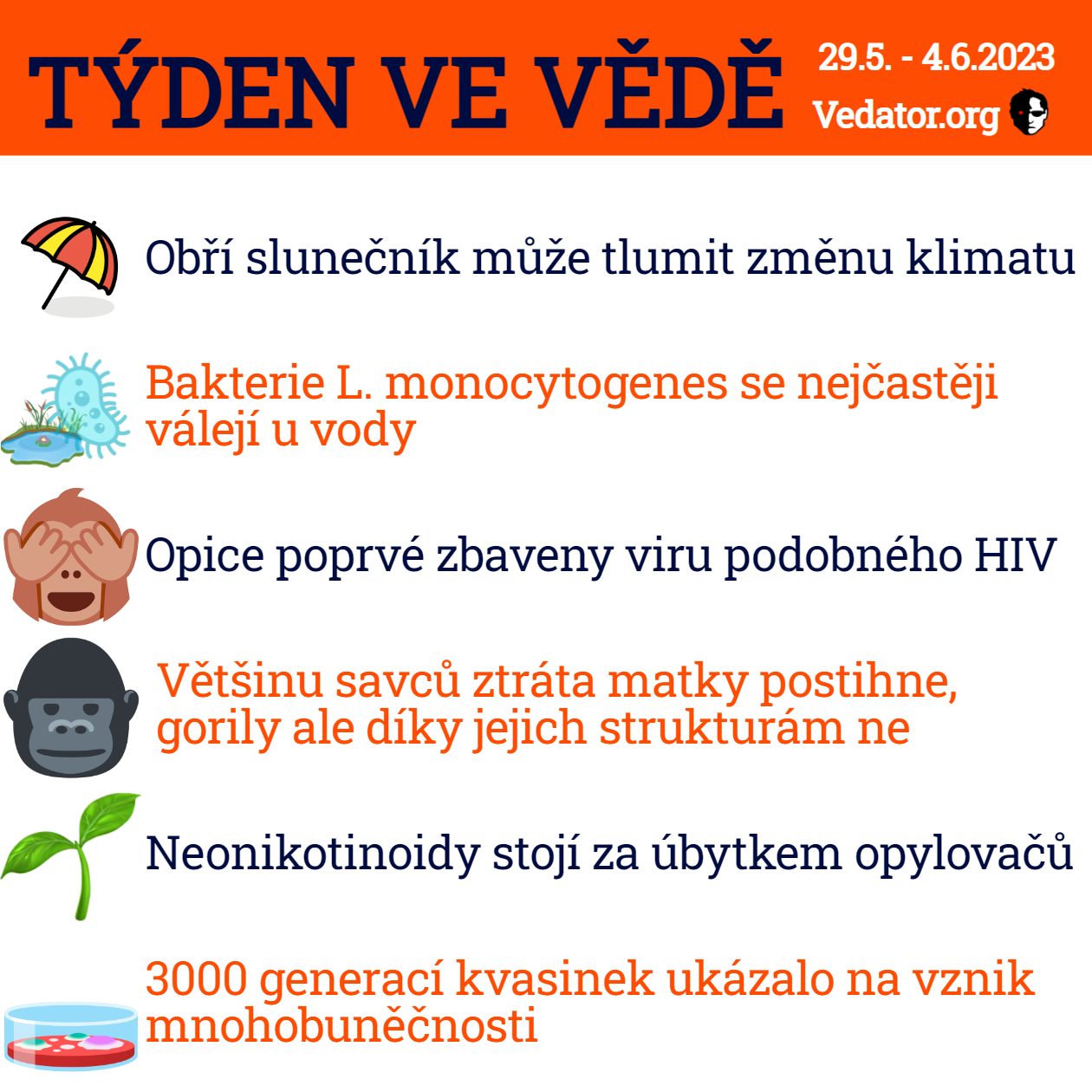 22. týden ve vědě roku 2023! Zdroj: CC BY, Apple, vlastní