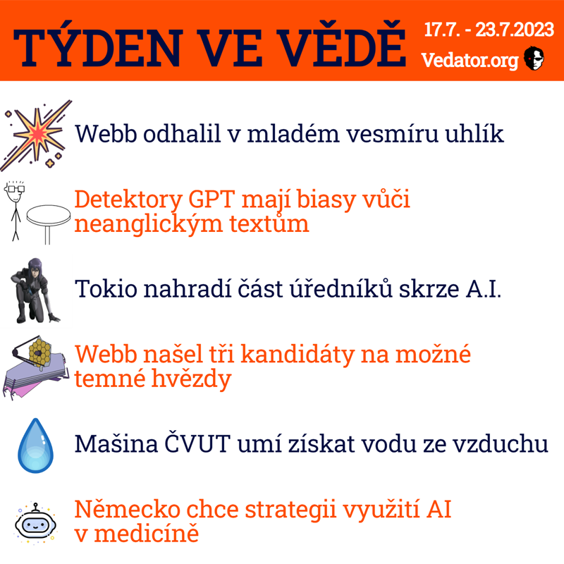 29. týden ve vědě roku 2023! Zdroj: CC BY, Apple, vlastní
