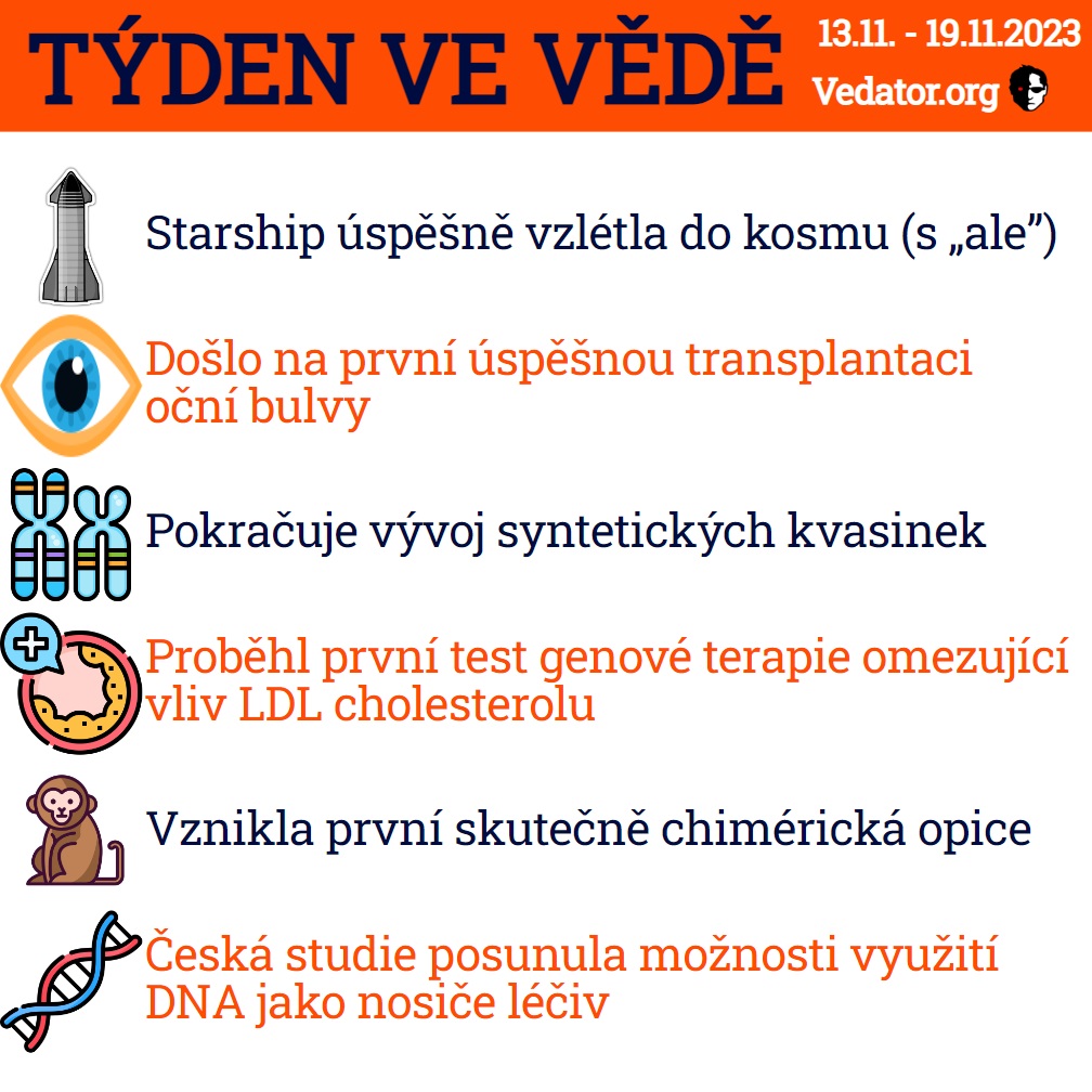 46. týden ve vědě roku 2023! Zdroj: CC BY, Apple, vlastní