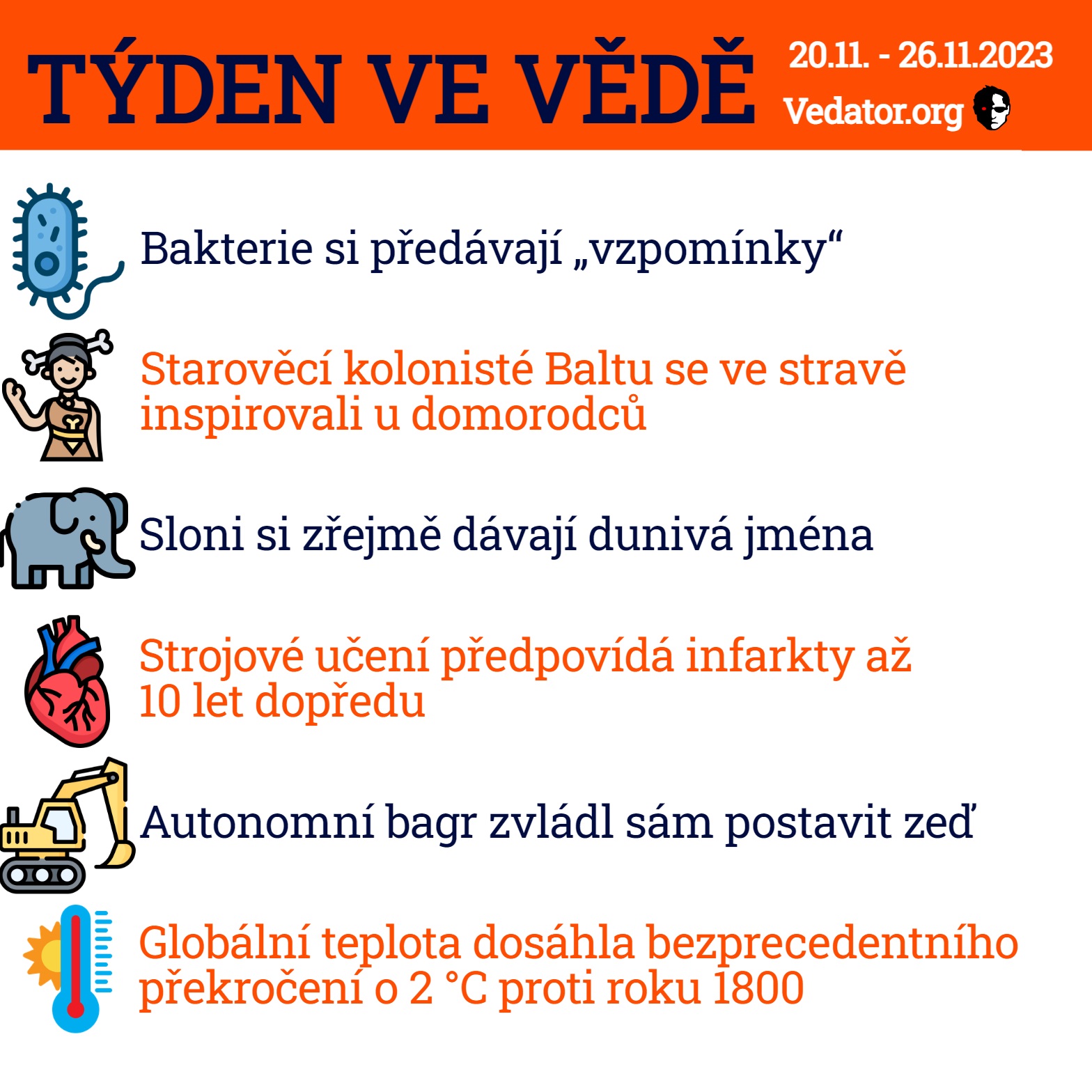 47. týden ve vědě roku 2023! Zdroj: CC BY, Apple, vlastní