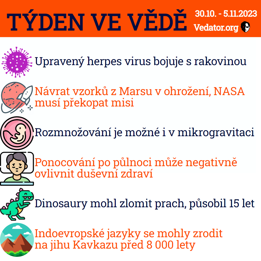 44. týden ve vědě roku 2023! Zdroj: CC BY, Apple, vlastní