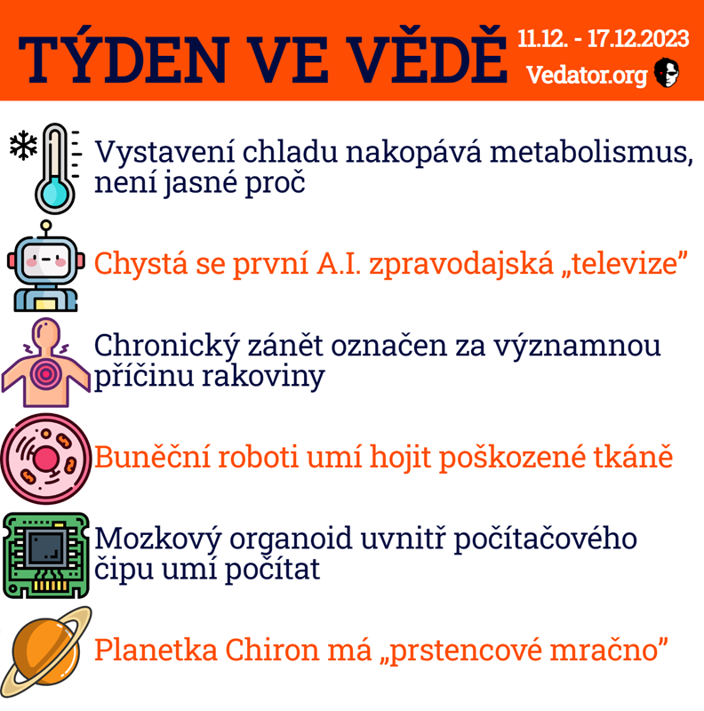 50. týden ve vědě roku 2023! Zdroj: CC BY, Apple, vlastní