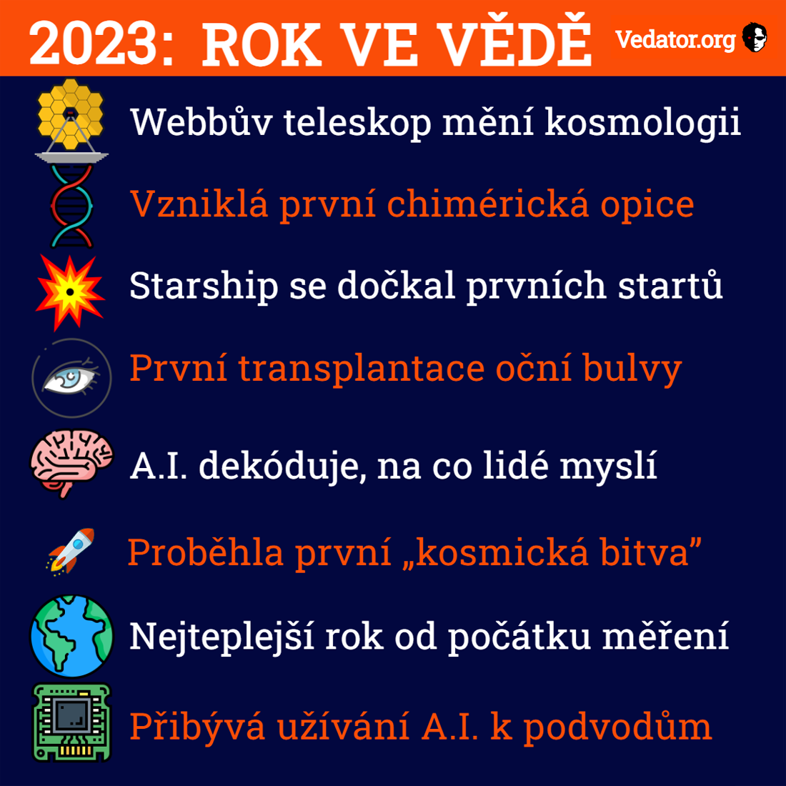 Rok 2023 ve vědě, neasik. Zdroj: vlastní