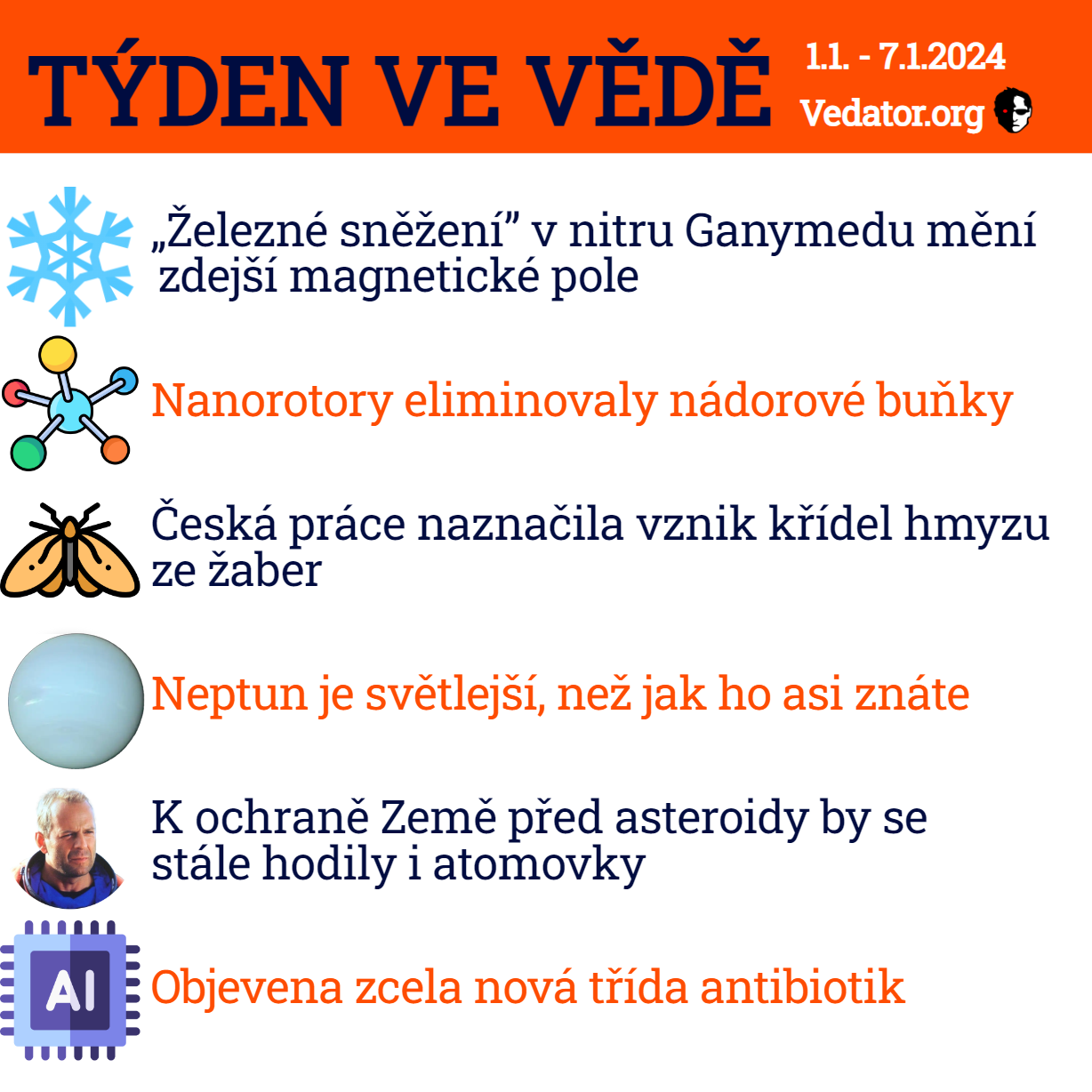 1. týden ve vědě roku 2024! Zdroj: CC BY, Apple, vlastní