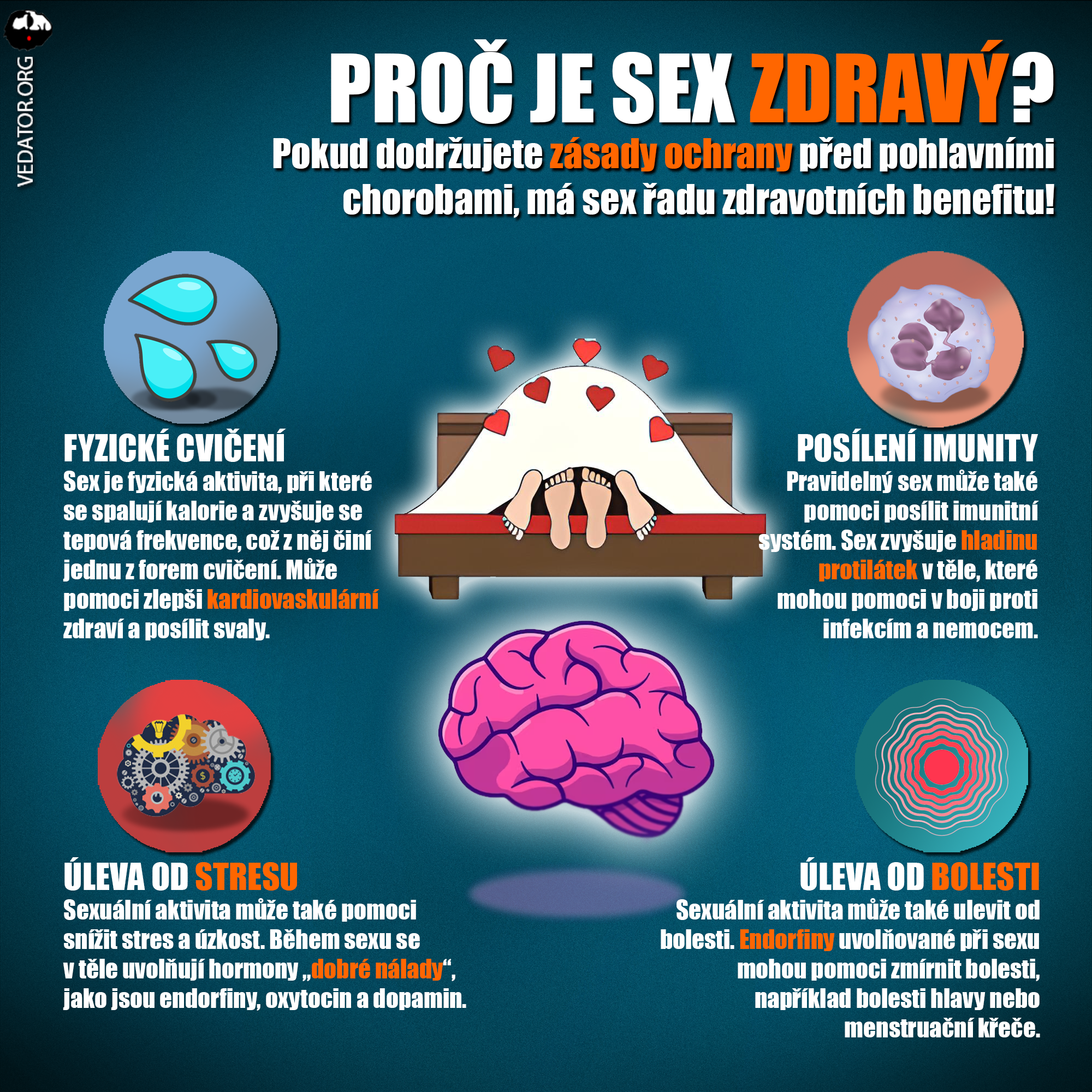 Seks je náš. Dělá dobře mně i tobě. Zdroj: vlastní