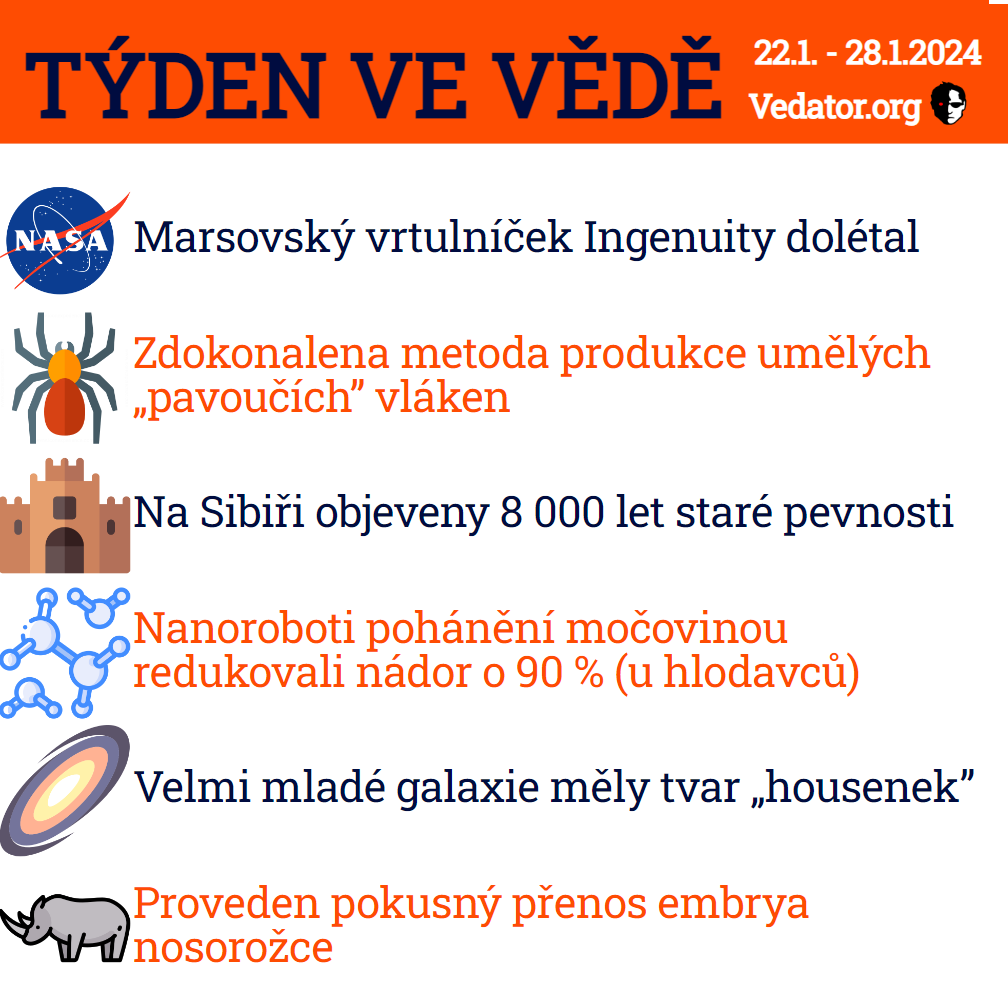 4. týden ve vědě roku 2024! Zdroj: CC BY, Apple, vlastní