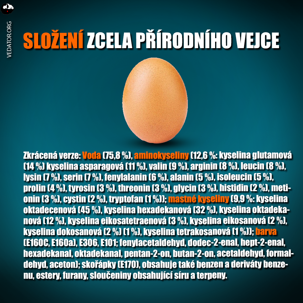 Zdroj: Vlastní