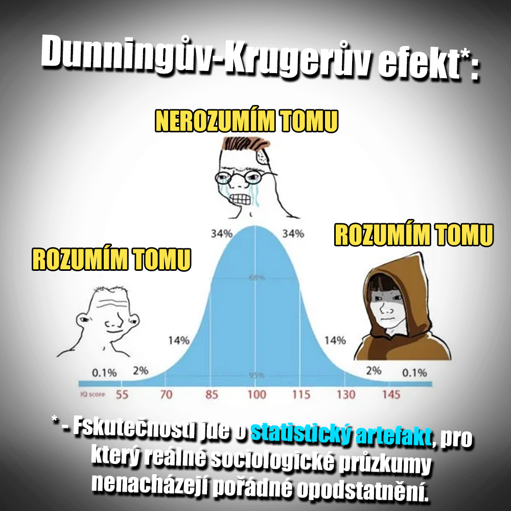Zdroj: Public DOmain, vlastní