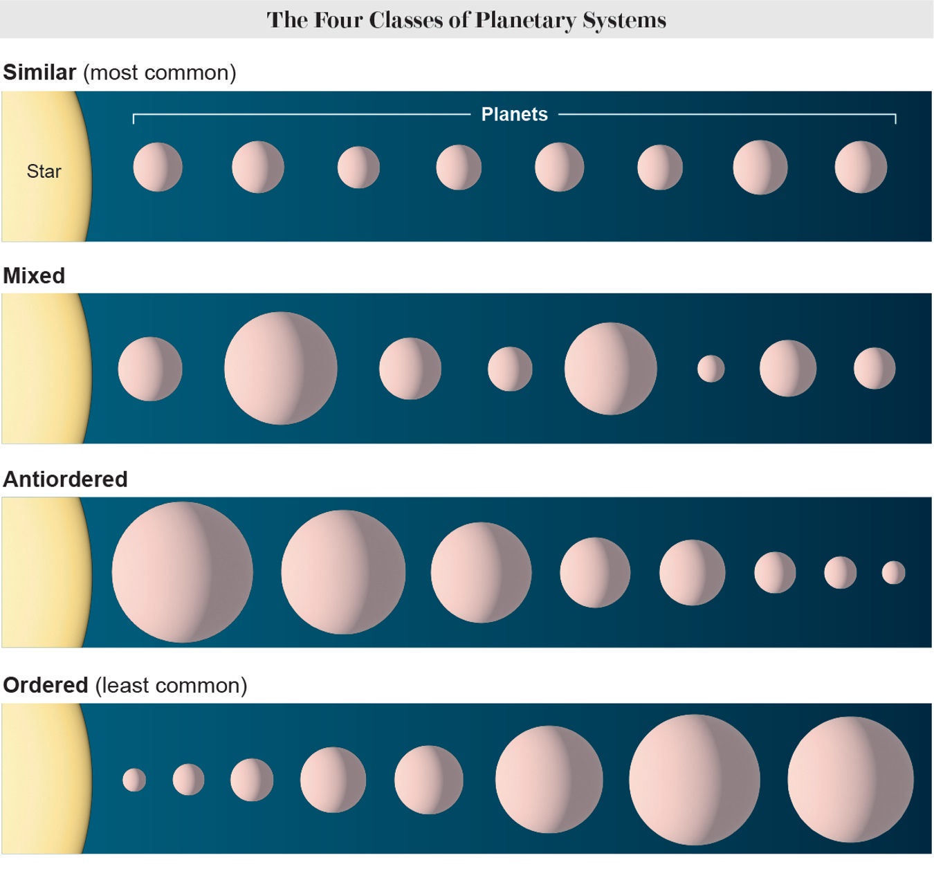 Zdroj: Lokesh Mishra et al., in Astronomy & Physics, Vol. 670; 2023