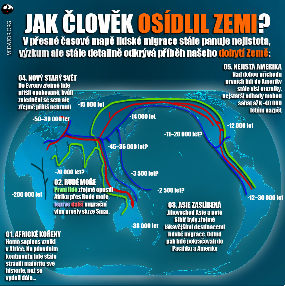 Lidská migrace, neasik. Zdroj: vlastní
