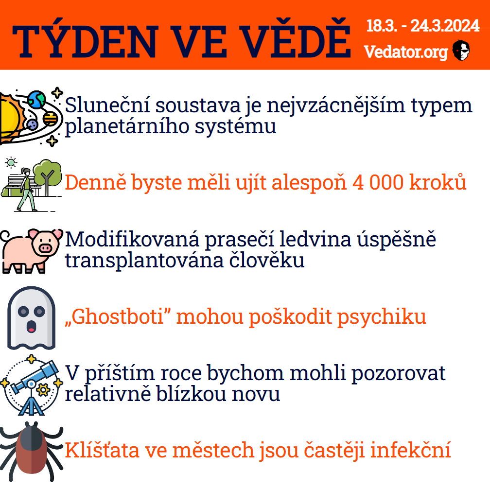 12. týden ve vědě roku 2024! Zdroj: CC BY, Apple, vlastní