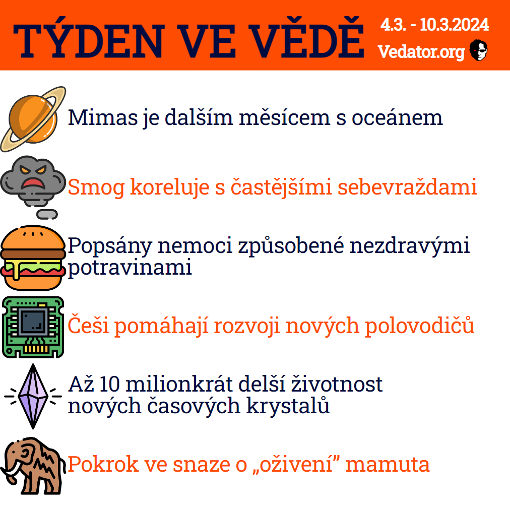 10. týden ve vědě roku 2024! Zdroj: CC BY, Apple, vlastní