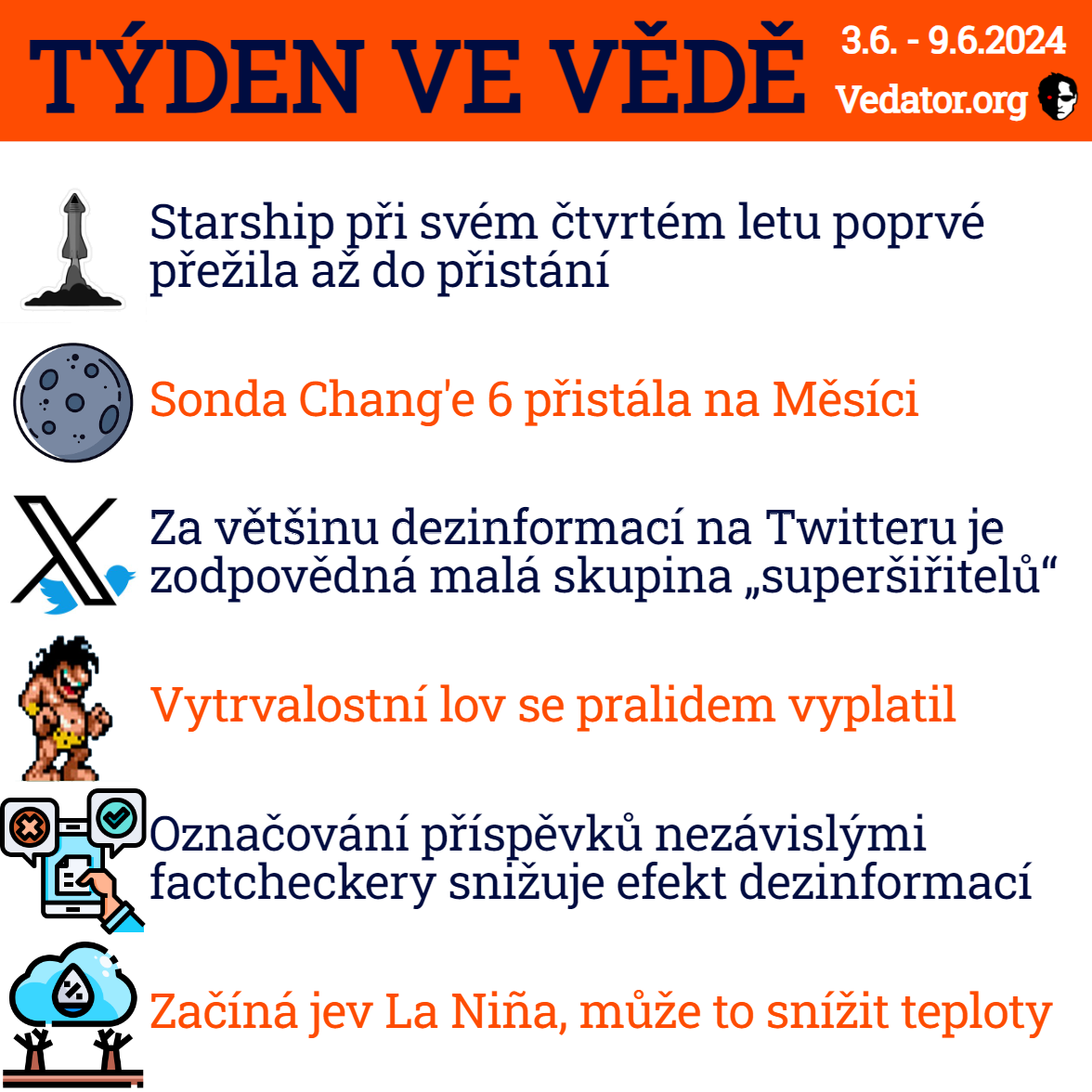 23. týden ve vědě roku 2024! Zdroj: CC BY, Apple, vlastní