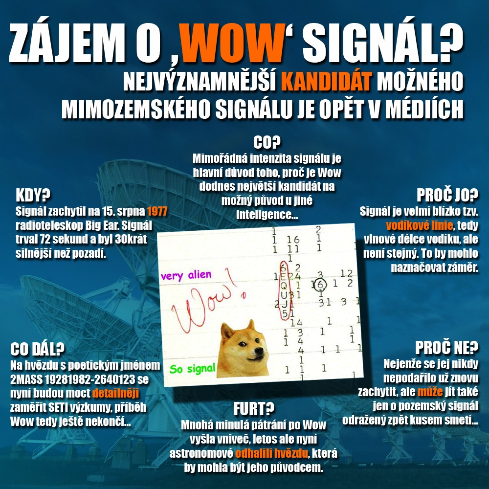 Wow ve stručnosti, jak jsem to sesumíroval před dvěma k jiné novince. Zdroj: CC BY/vlastní