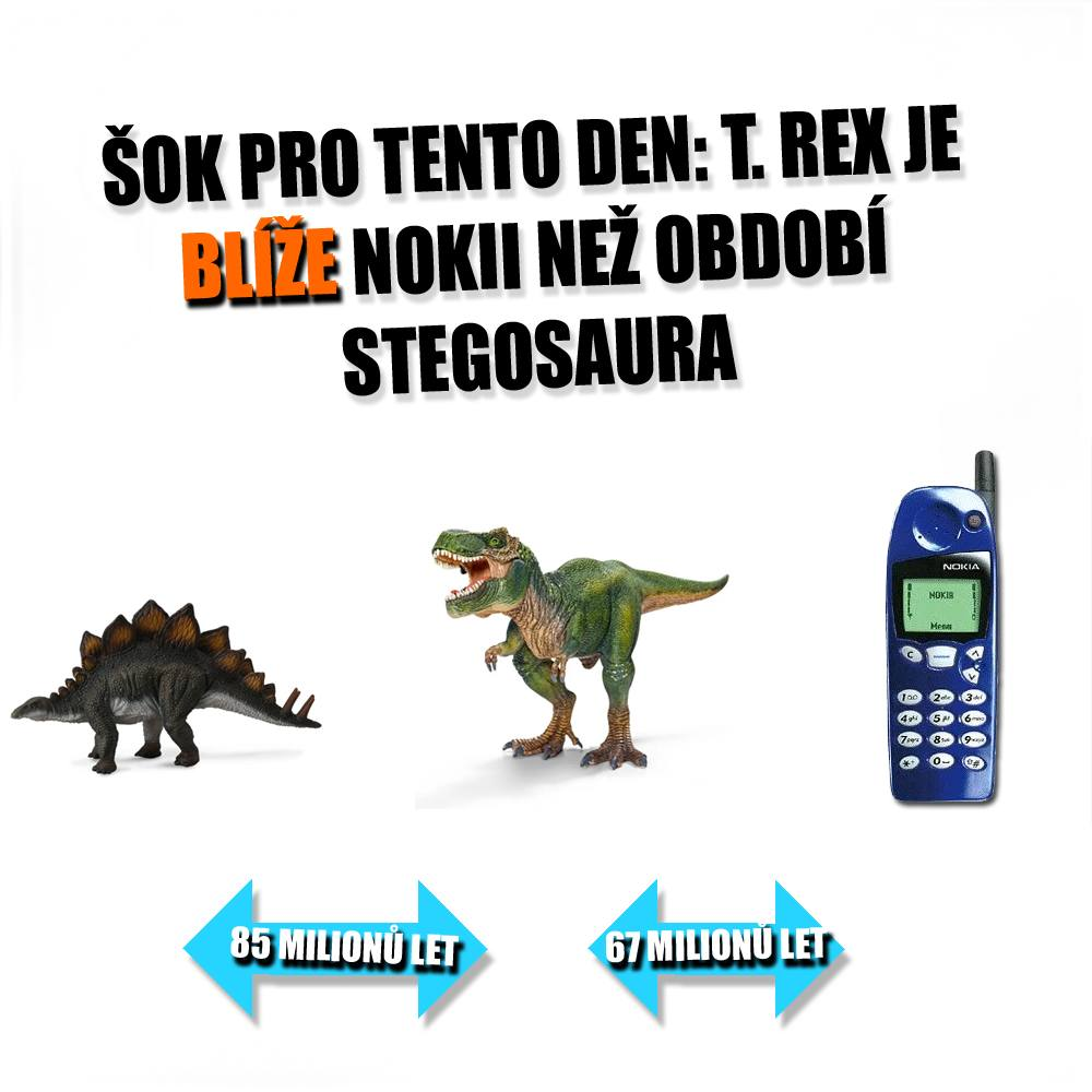 Zdroj: CC BY/vlastní