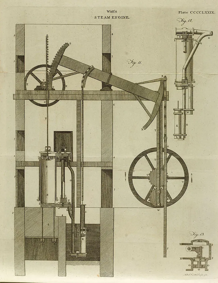 Kresba Wattova parního stroje z roku 1797. Zdroj – Encyclopædia Britannica Third Edition,DigbyDalton