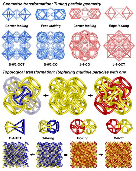 Schéma proměnných tvarů. Zdroj: Daraio Lab/Caltech