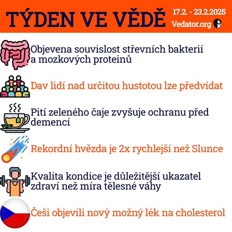 8. týden ve vědě roku 2025! Zdroj: CC BY, Apple, vlastní