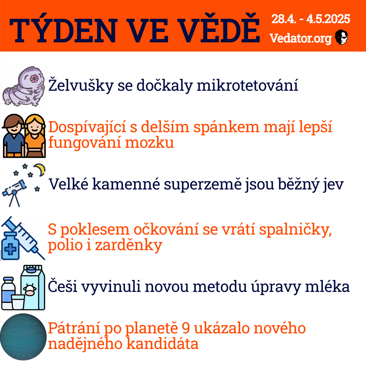 18. týden ve vědě roku 2025! Zdroj: CC BY, Apple, vlastní