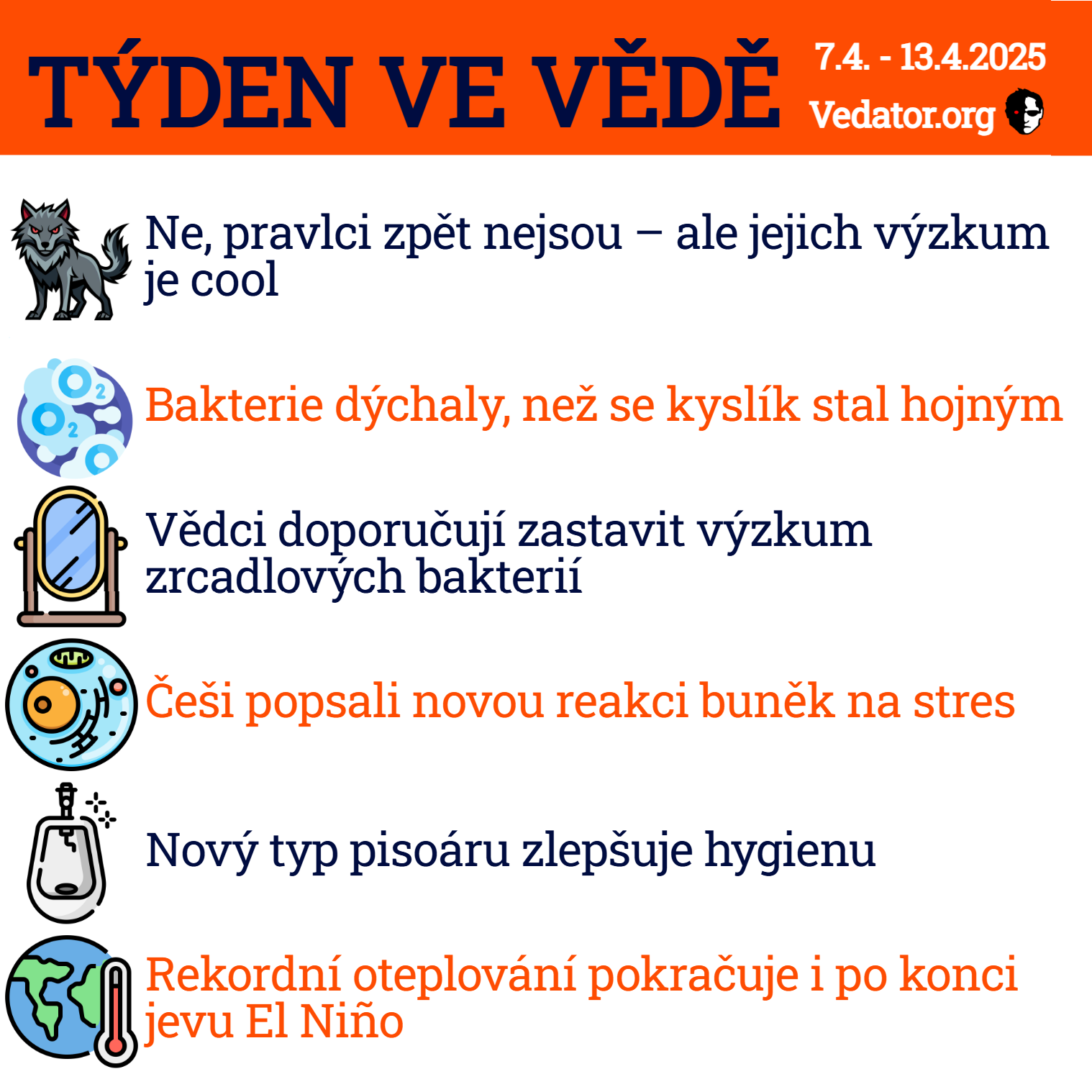 15. týden ve vědě roku 2025! Zdroj: CC BY, Apple, vlastní