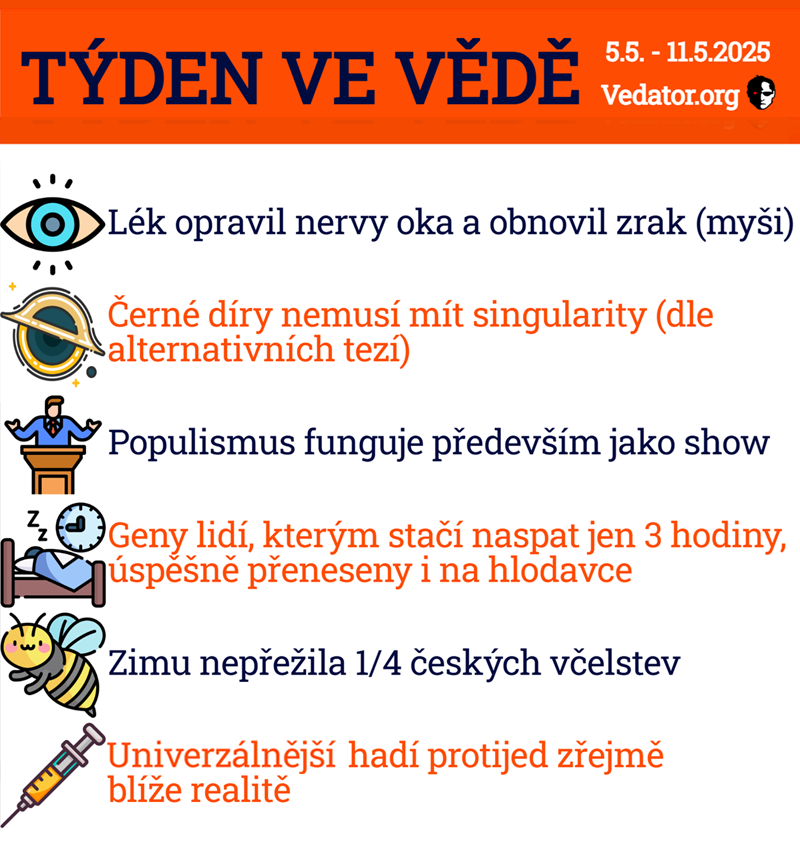 19. týden ve vědě roku 2025! Zdroj: CC BY, Apple, vlastní