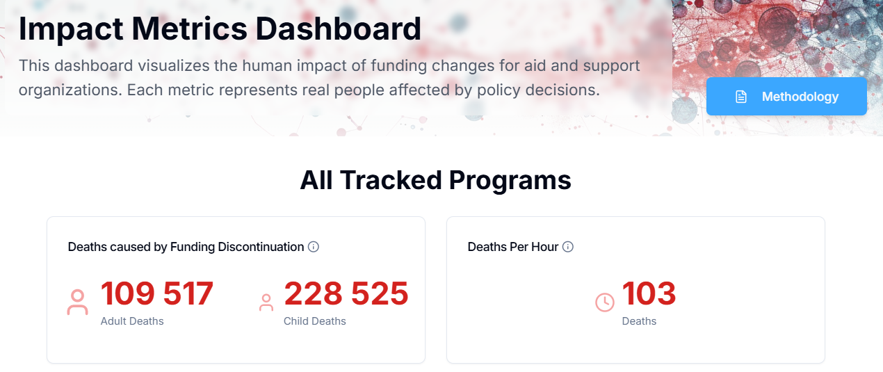 Čísla v době publikace článku. Zdroj: Impact Counter