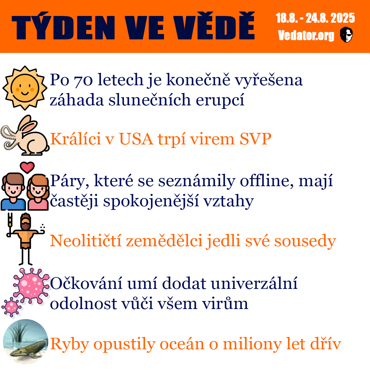 34. týden ve vědě roku 2025! Zdroj: CC BY, Apple, vlastní