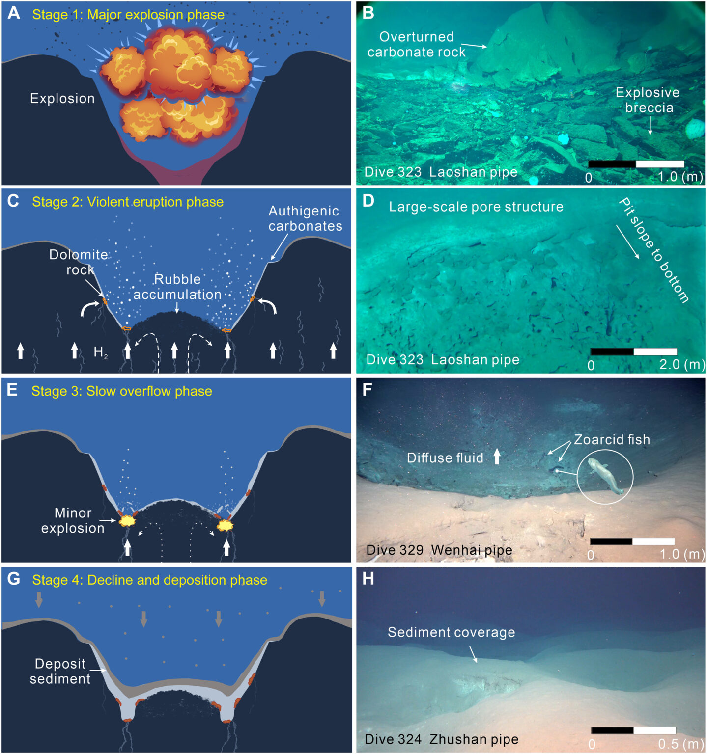 Pravděpodobné fáze vývoje hydrotermálního pole Kunlun. Zdroj: Li a Zhang et al., Science Advances, 2025