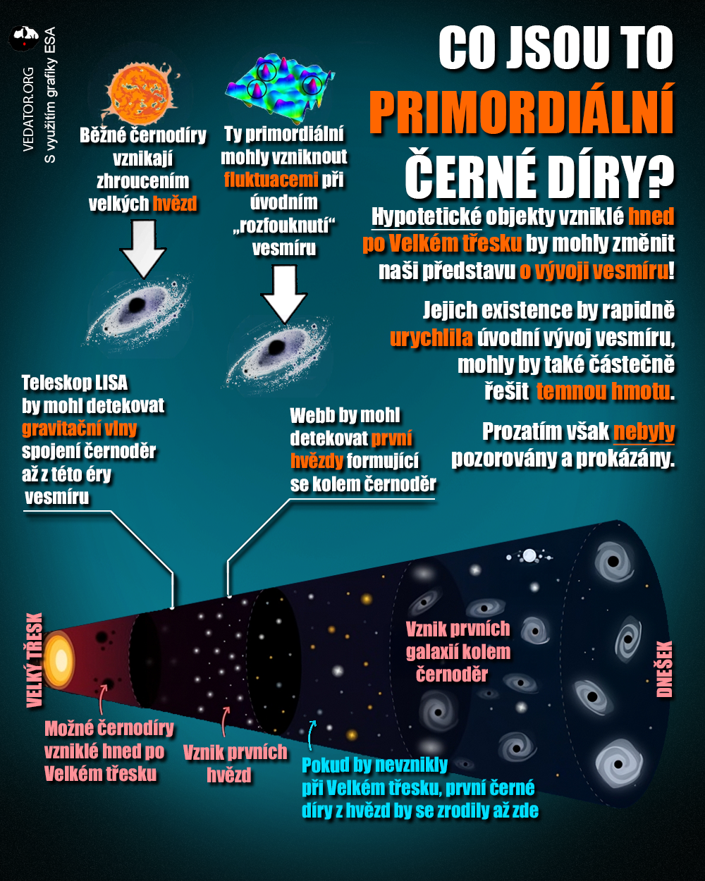 Primordiální černé díry zůstávají hypotetické, ale možná tomu tak nebude nafurt. Zdroj: ESA, vlastní