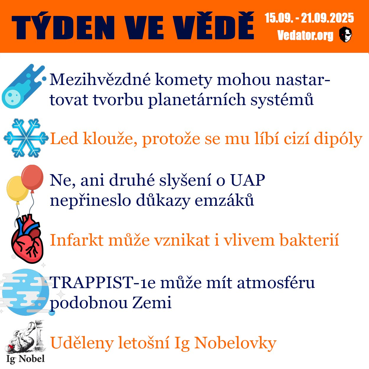 38. týden ve vědě roku 2025! Zdroj: CC BY, Apple, vlastní