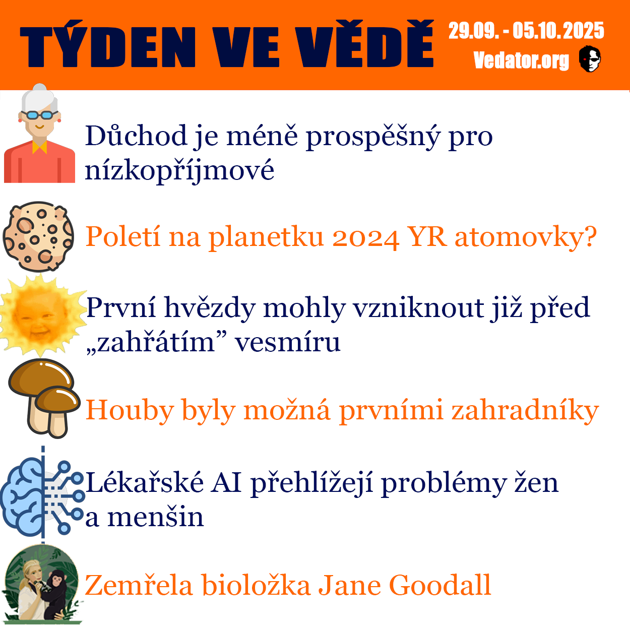 40. týden ve vědě roku 2025! Zdroj: CC BY, Apple, vlastní