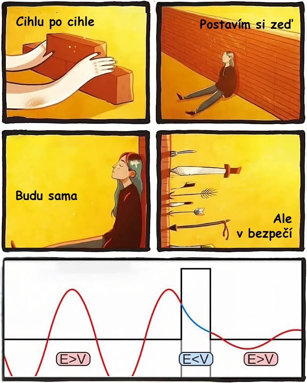 Kvantovka není pro měkoty! Zdroj: cheit.jpg